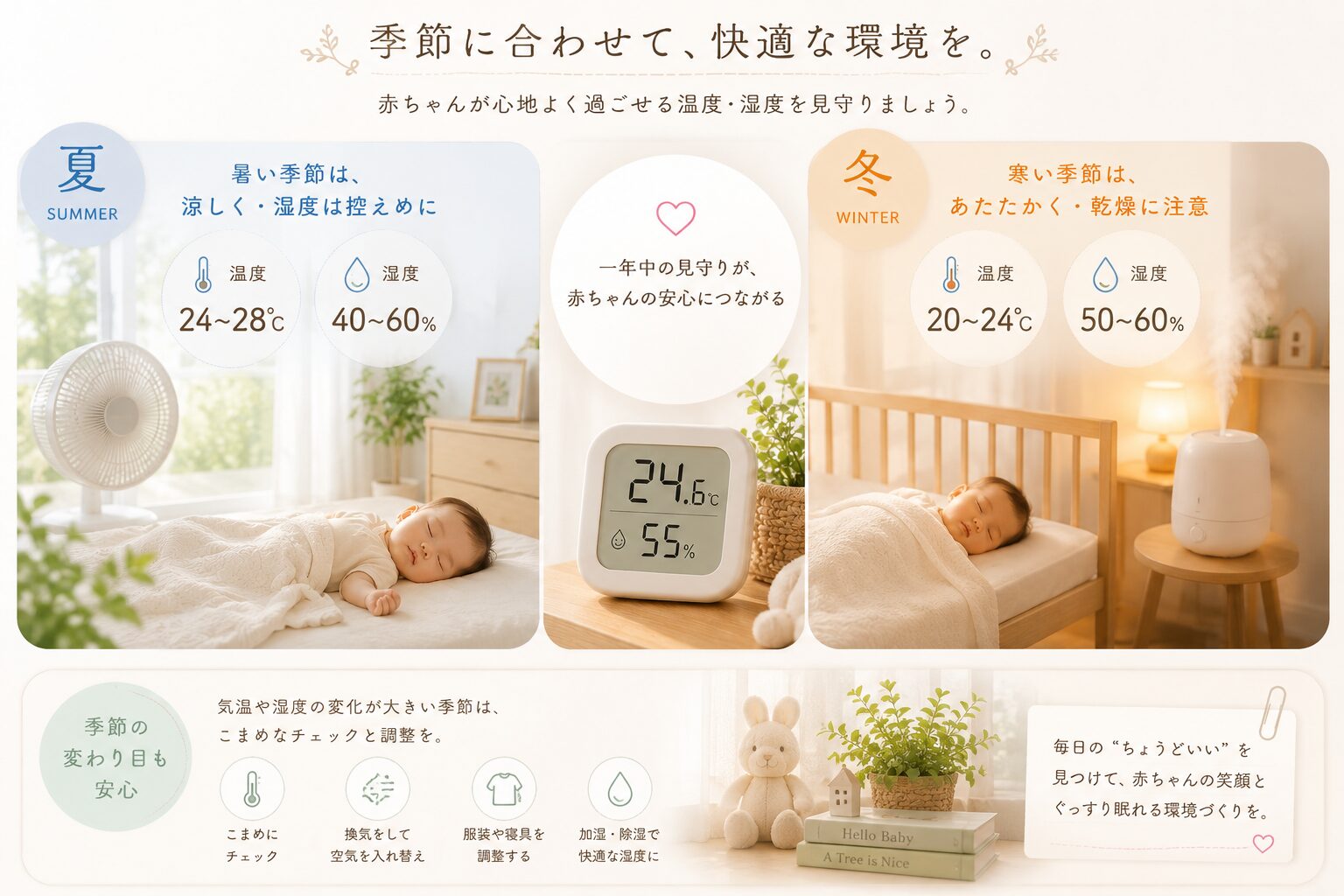 季節ごとの温度管理イメージ